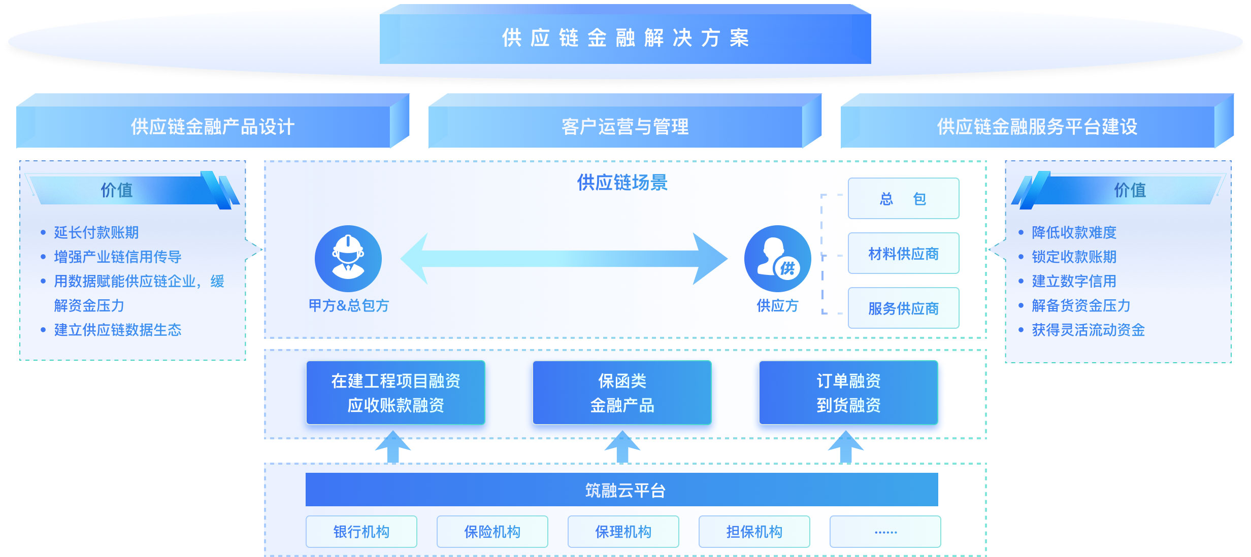 供應 鏈 金融 公司 (99) 사진